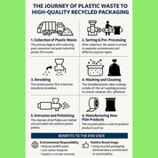 medium duty refuse sacks Journey of the plastic waste