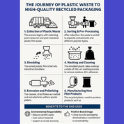 Heavy duty refuse sacks Journey of the plastic waste