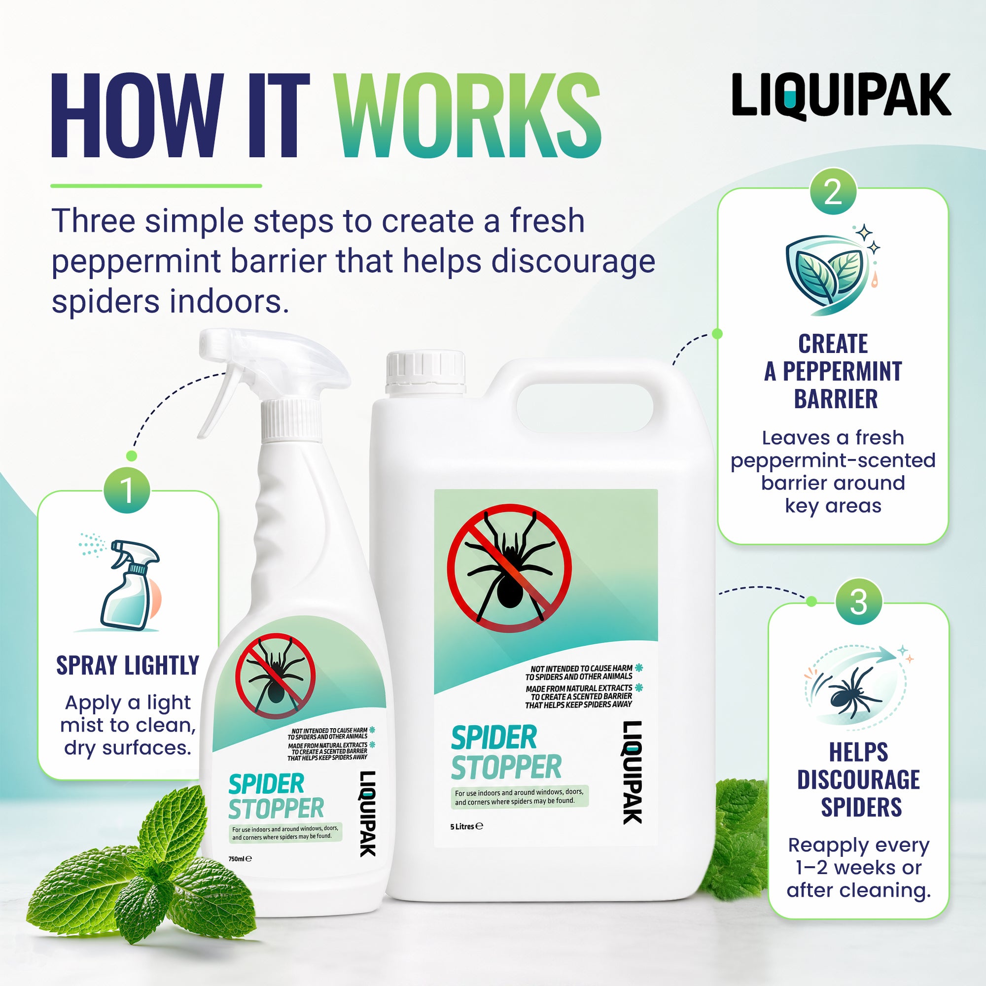 A promotional infographic for LIQUIPAK Spider Stopper showing three product containers on a white background with step-by-step usage instructions and mint leaves. The image includes large text explaining how the product works to discourage spiders indoors.