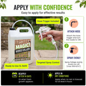 A weed killer refill kit showing a white plastic jug labeled 'MAGIC! WEED KILLER' connected to a white hose trigger sprayer held by a hand. The graphic includes instructional callouts, icons, and text about applying the spray evenly, with a black and green background.