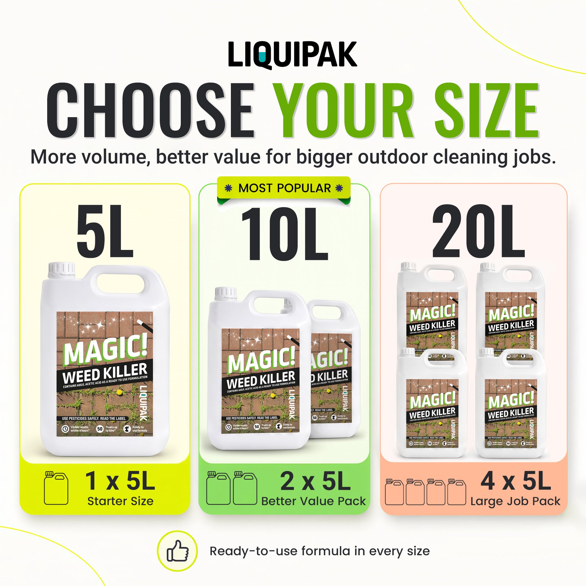 Promotional graphic for LIQUIPAK Magic Weed Killer showing three size options: 5L Starter Size, 10L Most Popular Value Pack, and 20L Large Job Pack, each with a bottle illustration and quantity counts.