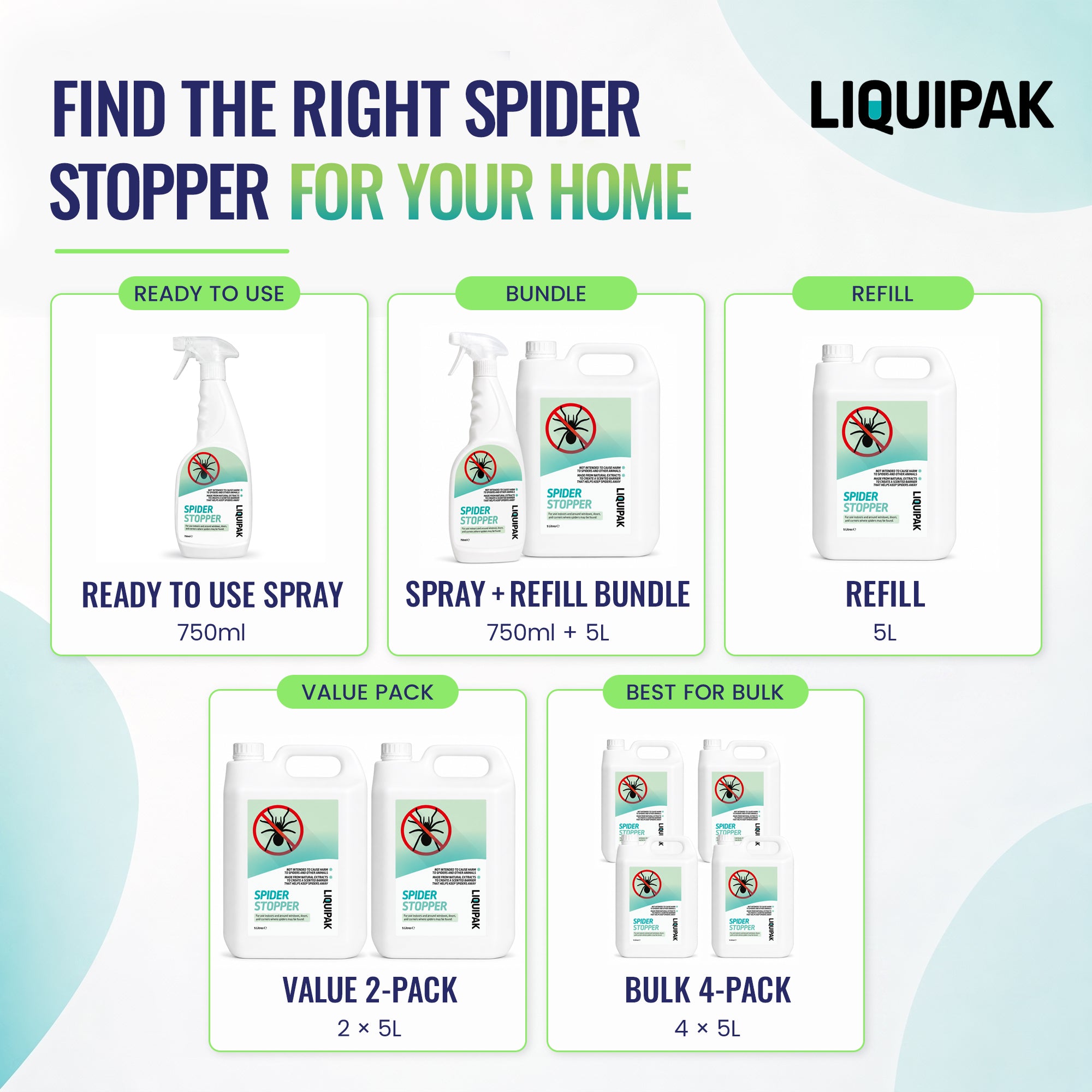 A promotional infographic for LIQUIPAK Spider Stopper home pest control products, showing different purchase options: Ready to Use Spray, Bundle (750ml + 5L), Refill (5L), Value Pack (2 x 5L), and Best for Bulk (4 x 5L).