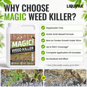 A 5 litre bottle of LIQUIPAK Magic Weed Killer shown next to a list of benefits on a white background with green accents. The bottle is white with a black and green label.