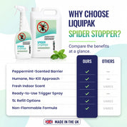 Promotional graphic for Liquipak Spider Stopper pest control products, showing two white spray bottles with printed labels, a comparison list of benefits, and a feature chart comparing 'Ours' versus others. The products are displayed against a clean, light background with a 'Made in the UK' badge at the bottom.