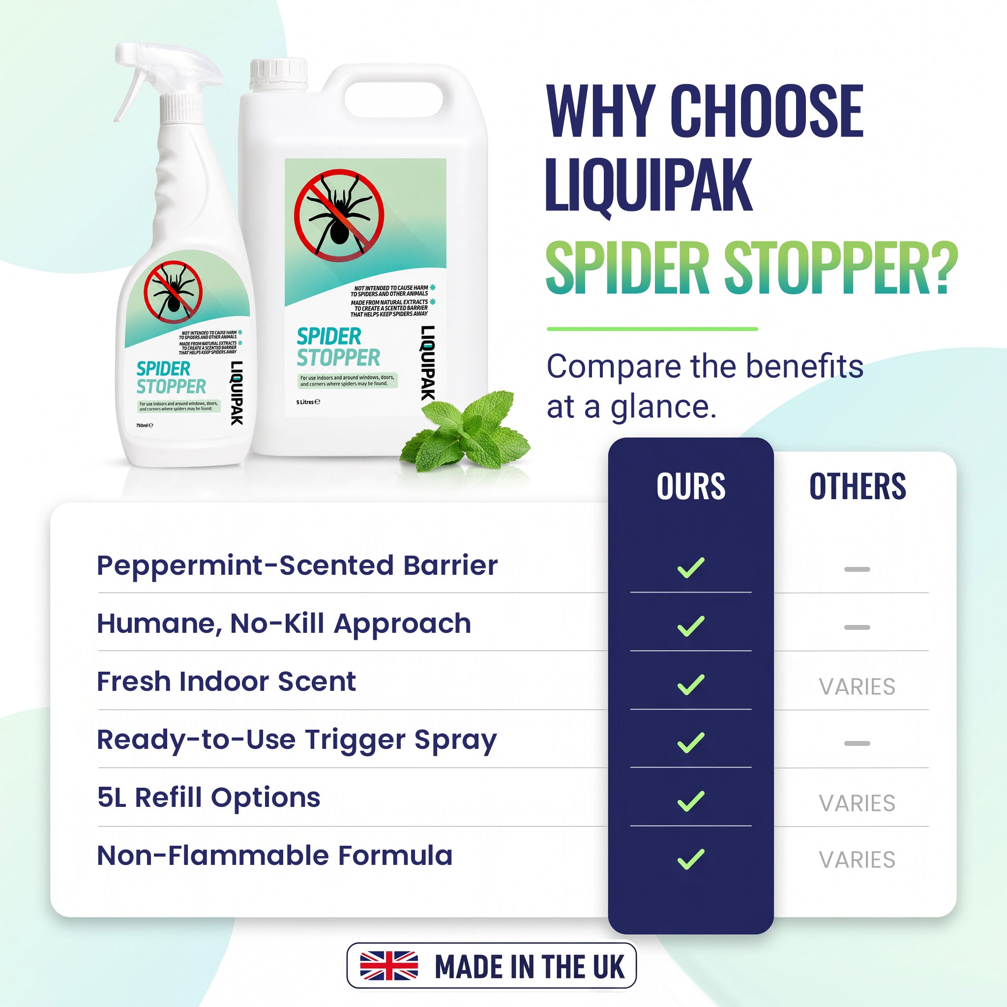 Promotional graphic for Liquipak Spider Stopper pest control products, showing two white spray bottles with printed labels, a comparison list of benefits, and a feature chart comparing 'Ours' versus others. The products are displayed against a clean, light background with a 'Made in the UK' badge at the bottom.