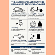 Extra heavy duty refuse sacks Journey of the plastic waste