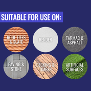 List of suitable surfaces for a product or material on a blue background