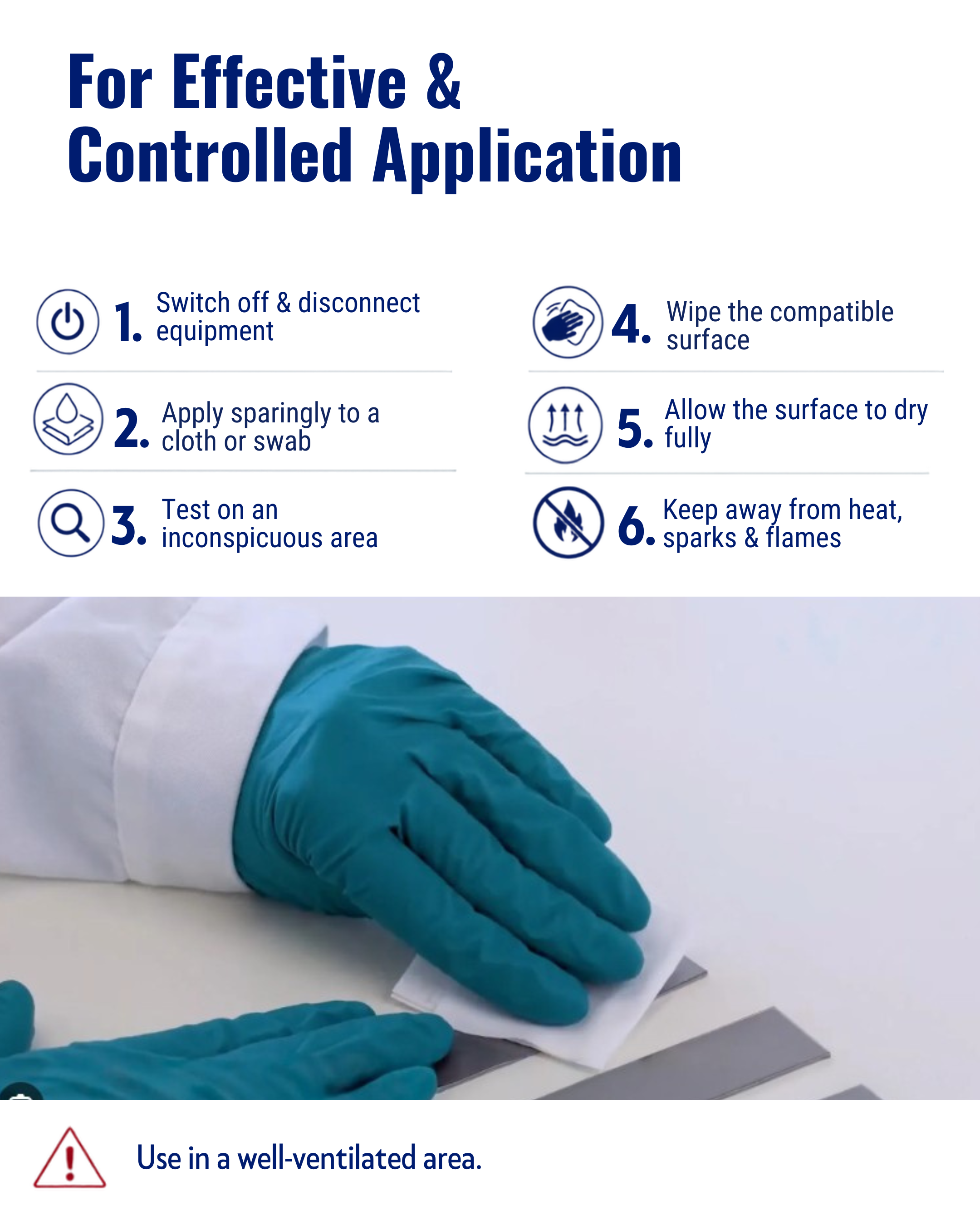 Instructional graphic for applying a compatible surface treatment, featuring six numbered steps in text and a photo of teal gloves wiping a white surface. Header reads 'For Effective & Controlled Application' and includes a warning to use in a well-ventilated area.