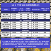 BAC 50 Power Wash Dilution Guidelines chart on a textured surface