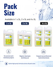 Pack size infographic for Isopropanol 70% liquid bottles, showing available pack sizes of 1x 5L, 2x 5L, and 4x 5L. The graphic features product bottles with yellow and blue labels, water splash graphics, and icons indicating different use cases: occasional use, regular cleaning and workshop use, and frequent use by professional teams and businesses.