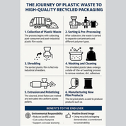 Heavy duty rubble sacks Journey of the plastic waste